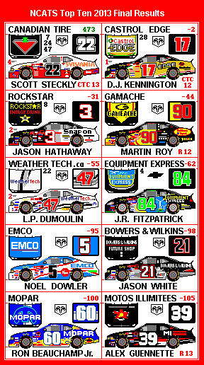 Tommy's NASCAR Spotter's Guide